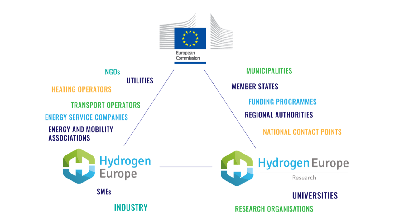 Clean Hydrogen Joint Undertaking GreenHysland